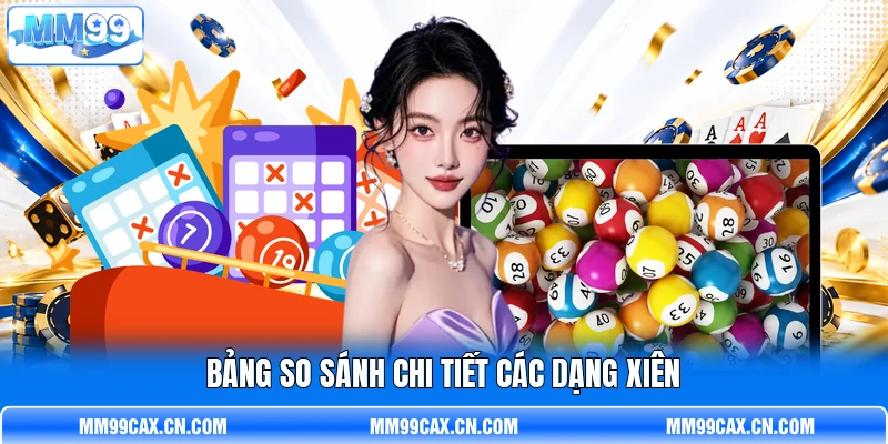 Bảng so sánh chi tiết các dạng xiên