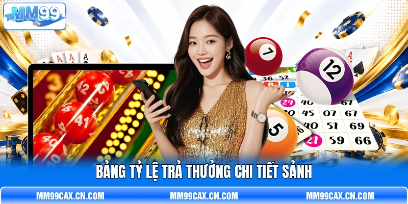 Bảng tỷ lệ trả thưởng chi tiết sảnh Bảng tỷ lệ trả thưởng chi tiết sảnh